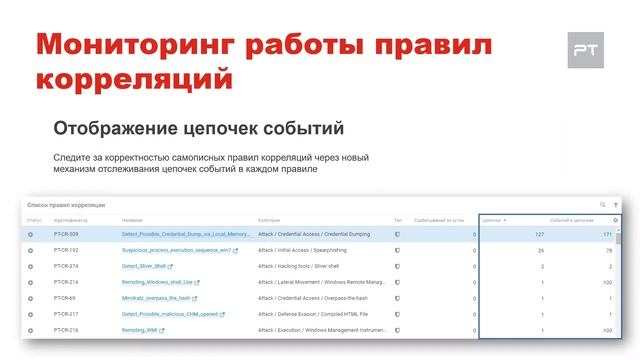 MaxPatrol SIEM 6.1: обзор новых возможностей