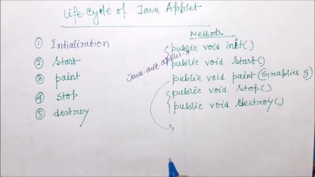 INTRODUCTION TO JAVA APPLET