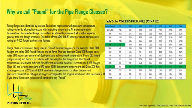 Flange Class called POUND!