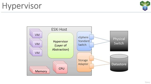 4. Introduction to Virtualization
