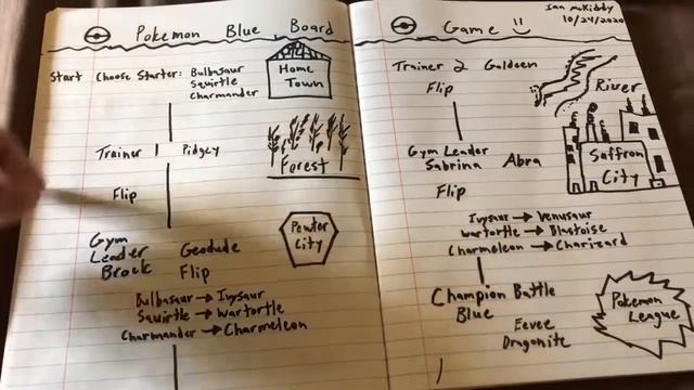 Part 1 Game Deconstruction