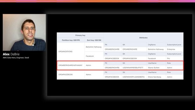 AWS re:Invent 2020: Data modeling with Amazon DynamoDB  Part 2