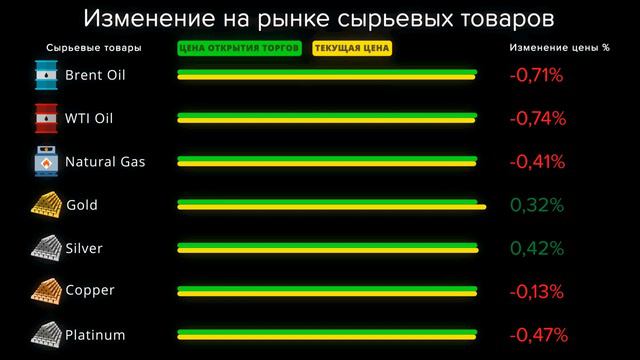 Cauvo Capital. Новости мировой экономики 16.07