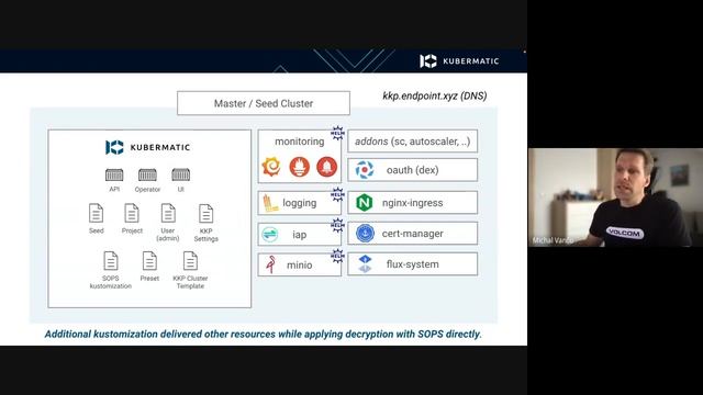 Kubernetes Infrastructure the GitOps Way
