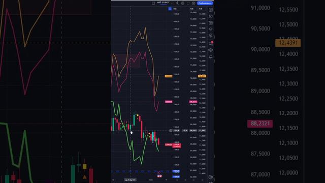 ЧТО И КАК МОЖЕТ ПОВЛИЯТЬ НА #ETHUSD СЕГОДНЯ? КУРС #ETHUSD НА СЕГОДНЯ 06.09.2024 ЭФИРИУМ ДОЛЛАР