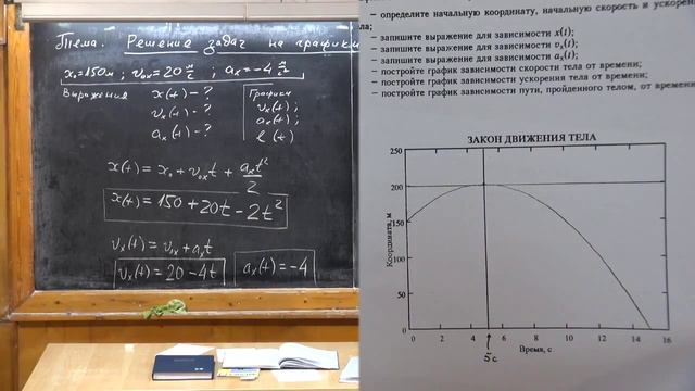 Урок 31. Решение задач на графики РУД