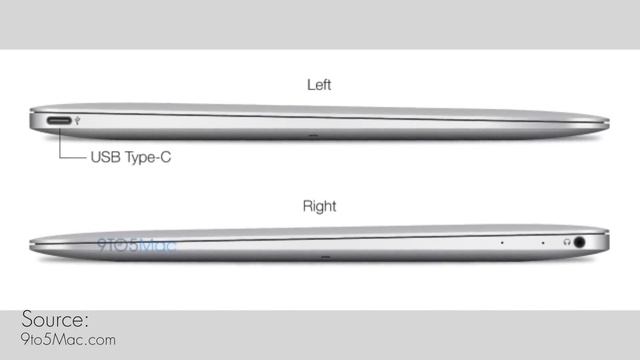 2015 MacBook Retina Rumors Explained!