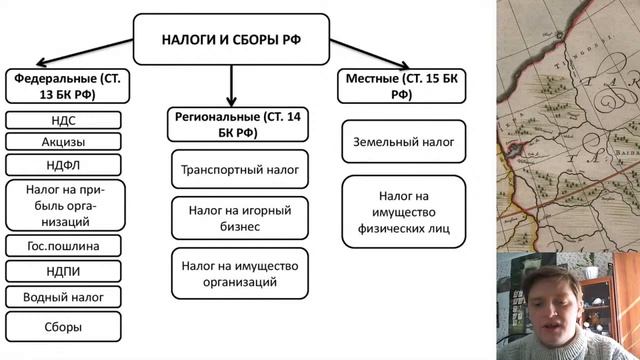 Роль государства в экономике (8 класс)