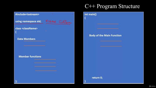 1. Basic Structure of a C++ Program