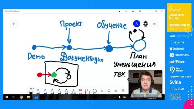 Самое скучное решение: как выбирать технологии, когда ты уже не стартап / Илья Климов