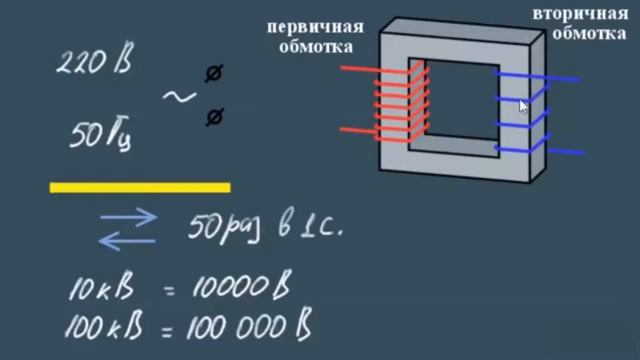 Видеоурок преподавателя ЖСГК Туктубаевой А.С. на тему "Изучение принципа действия трансформатора"
