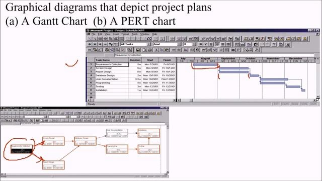 Gantt and PERT charts Explained | gantt and pert | gantt chart | pert chart