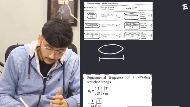 Waves Class 11 | Physics | For JEE & NEET | Full Revision In 20 Minutes