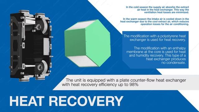 Energy-saving air handling unit Blauberg Komfort in EPP casing with heat recovery