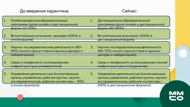 Пандемия как краш-тест для цифрового вуза: а что ждет вузы завтра?