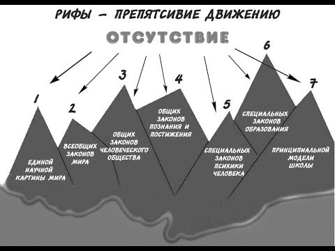 Рифы современного образования. Сибирская ноосферная школа