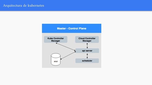 Kubernetes Architecture / Kubernetes مكونات - Arabic
