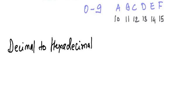 Octal Arithmetic, Hexadecimal Number System, Decimal To Hexadecimal conversion, Weighted Codes