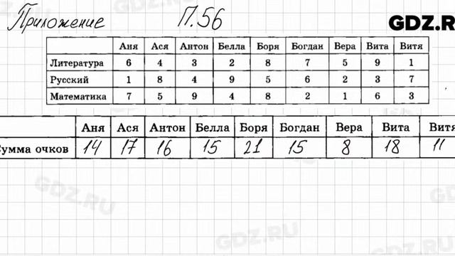 № 56 Приложение - Алгебра 7 класс Мордкович