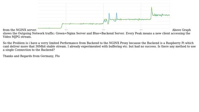 NGINX Reverse Proxy, Config Video(MJPG) Stream to use a single connection to the Backend Server