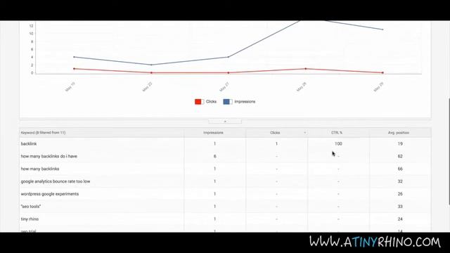 WordPress SEO Tools: Google Search Analytics