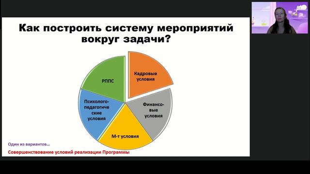 Как построить систему мероприятий вокруг задачи?