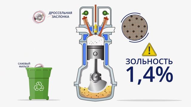 Анимированная инфографика для сайта масел из Германии. 2d компьютерная анимация