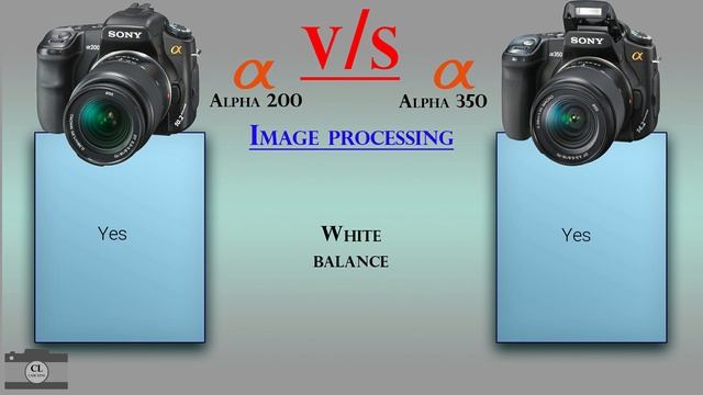 Sony Alpha 200 vs Sony Alpha 350