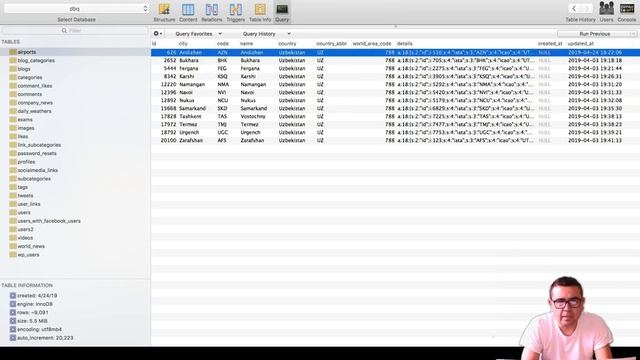 Working with MySQL in Uzbek