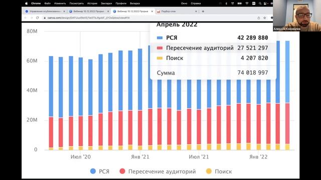 Интернет маркетинг для производственников. Вебинар от 15.12.2022