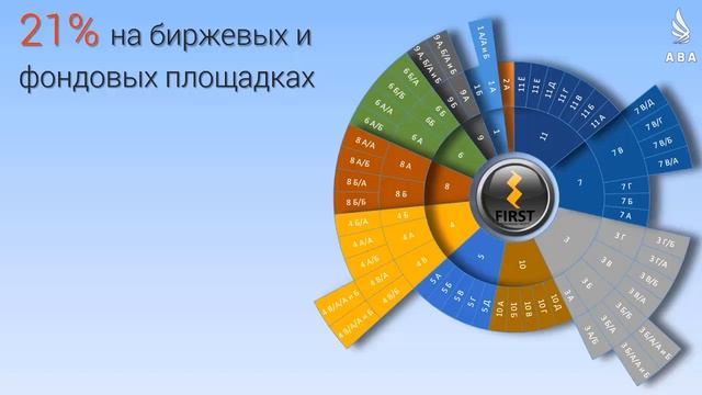 Финансово – инновационная программа FIRST (Часть 2)