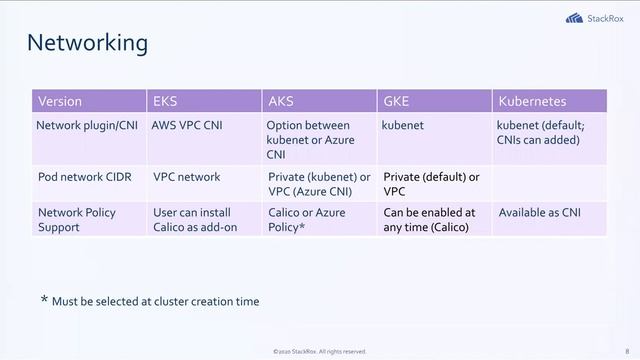 Kubernetes in the Cloud - Evaluating the Top 3 Managed Kube Services - Karen Bruner (StackRox)