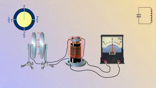 96 - 9кл - Преобразование колебательного контура в антенну