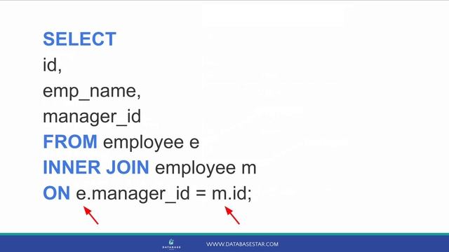 Self Join in SQL