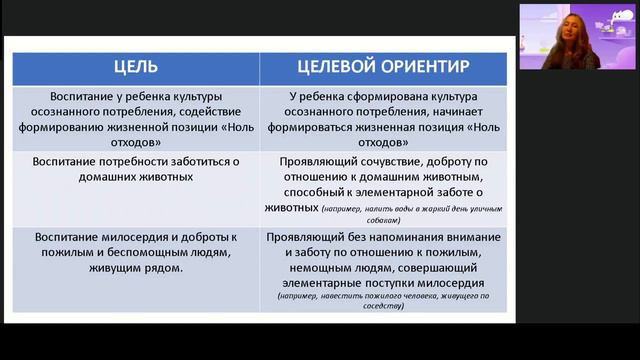 Как сформулировать вариативную цель РПВ?