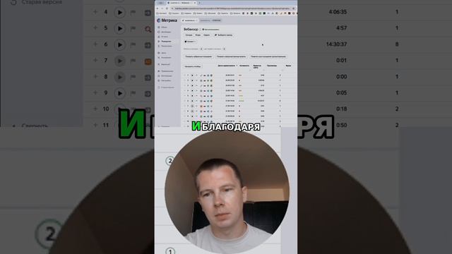 С помощью этой технологии Яндекс.Метрики мы узнаем, как люди взаимодействуют с нашим сайтом