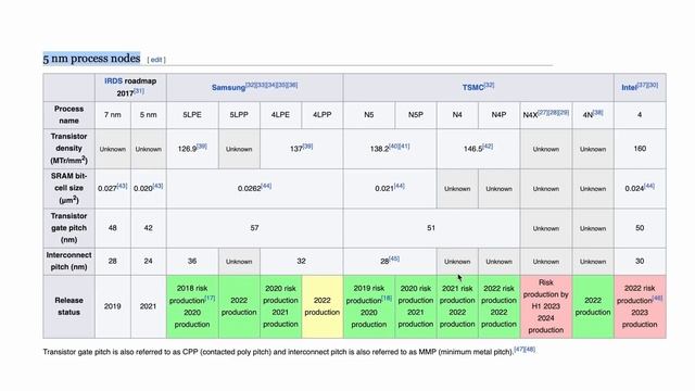 Macbook Air M3 น่าสนใจมาก? ควรหยุดซื้อ M1 และ M2 รึยัง?