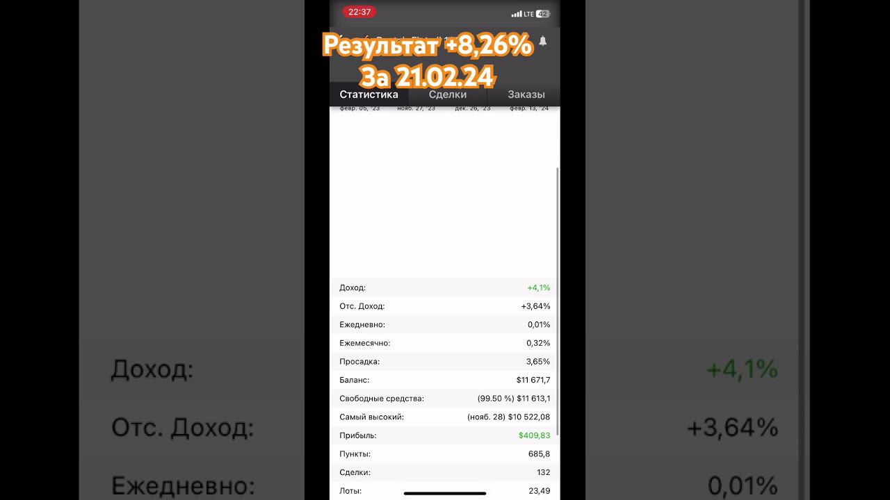 Итоги торговли 21.02.24 + 8,25% форекс советник автоторговля