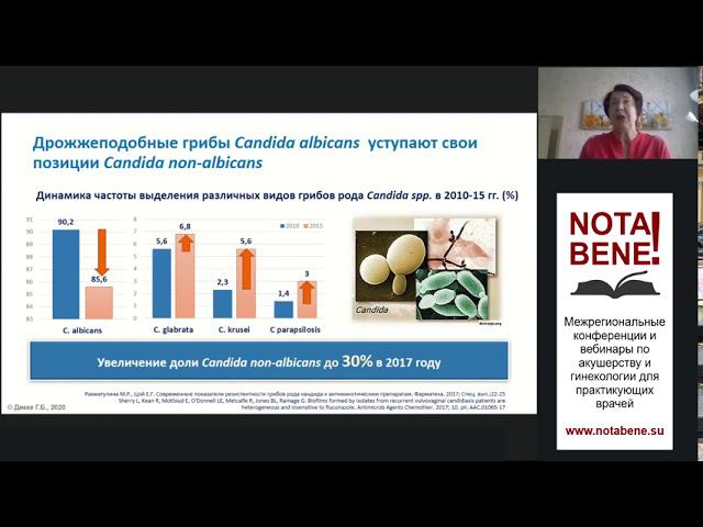 Г.Б. Дикке - Новые данные об этиопатогенезе патологических выделений из влагалища. NOTA BENE! Казань