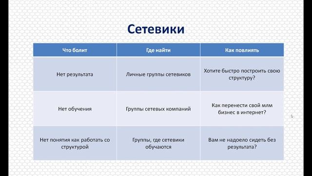 Целевая Аудитория для МЛМ. Для чего она нужна. Где искать людей в сетевом бизнесе.