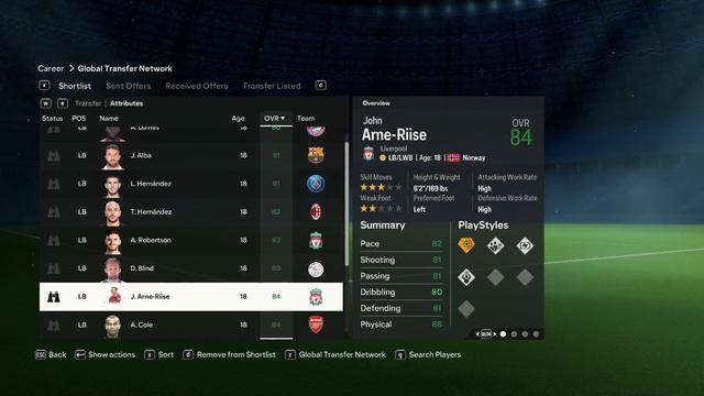 EAFC 24 Top Left Backs
