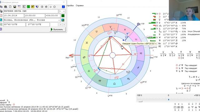 Урок астрологии «гармоничность планет»