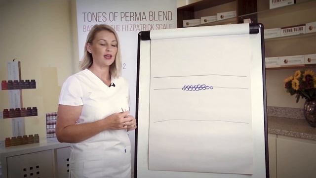 Correcting Previous PMU - Tones of Perma Blend