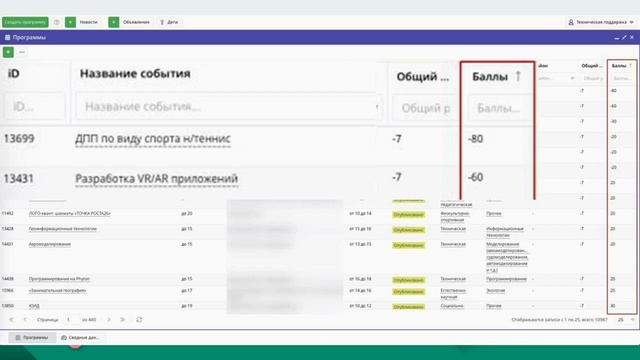 Сухомлинский    «Умная аналитика» и работа с  данными в управлении дополнительным образованием инст
