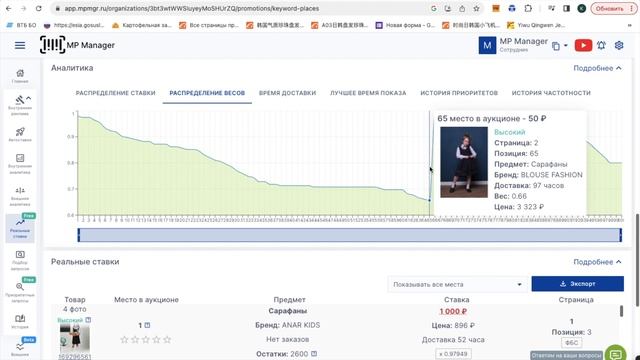 Реальные ставки | Определяем автокампании | Распределение в выдаче | Данные для всех типов кампаний
