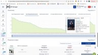 Реальные ставки | Определяем автокампании | Распределение в выдаче | Данные для всех типов кампаний