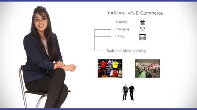 How Does E Commerce Work - Ufaber -Practical examples - Learn in less than 10 mins - E COMMERCE