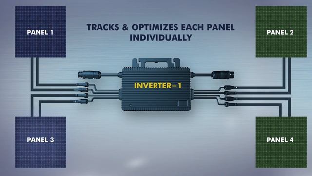 Solar Inverter: Luminous Microinverter Features And Benefits