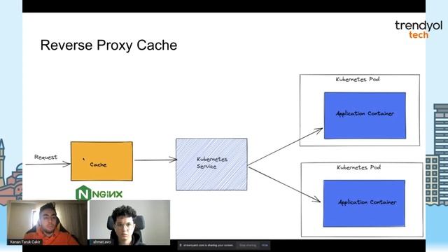 Sidecar Caching with Istio on Kubernetes - Ahmet Avcı, Kenan Faruk Çakır - GopherConTR 2021