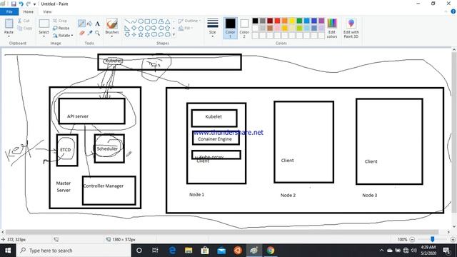Kubernetes Architecture